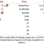 Canadian online casino gameplay strategy