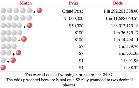 Canadian online casino gameplay strategy